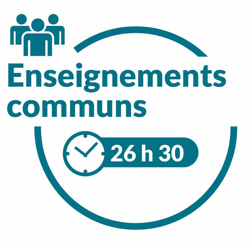 la croix rouge la classe de seconde enseignement communs