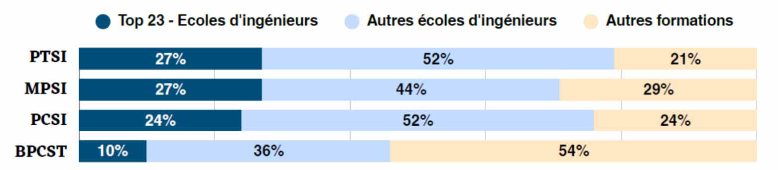 la croix rouge la classe prepa cpge integration ecoles sup