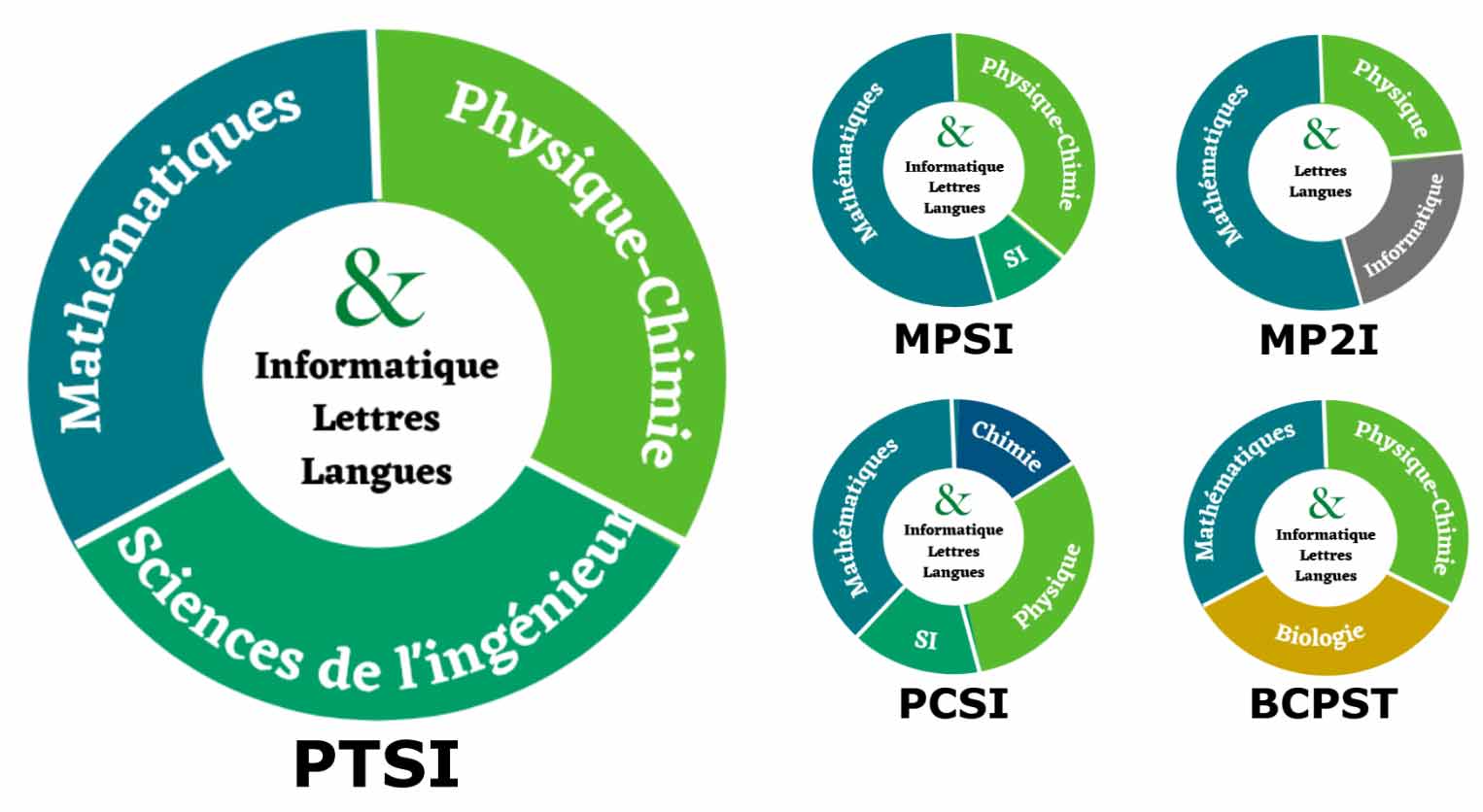 la croix rouge la classe prepa cpge shema